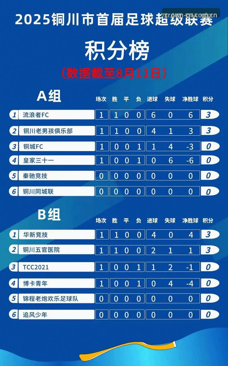 揭秘皇冠体育平台积分榜对比背后：一个老用户看不见的进化逻辑